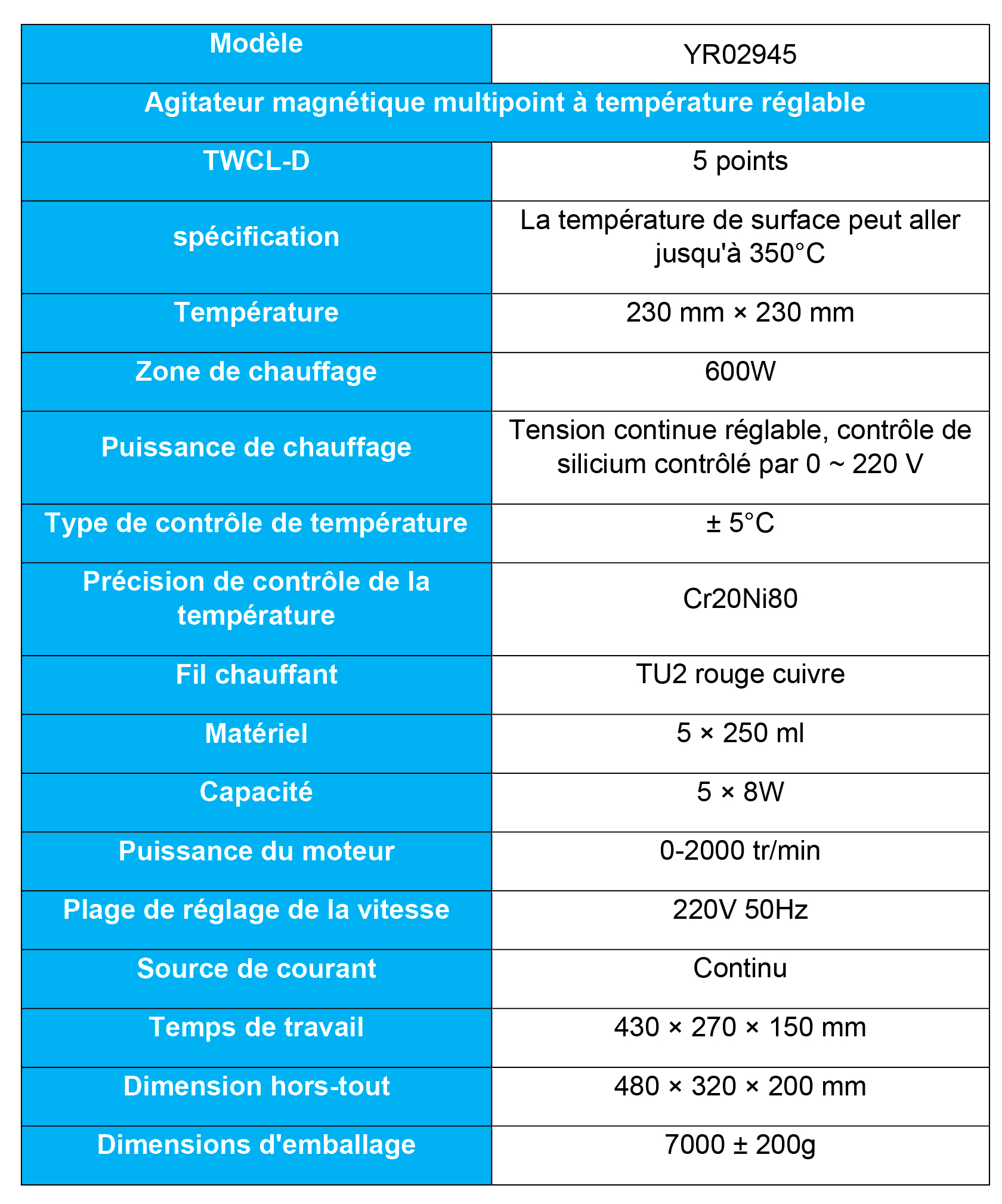 Comparaison Scientifique : Plaque Chauffante à Agitation Magnétique YR02945 par Kalstein vs IKA RCT Basic