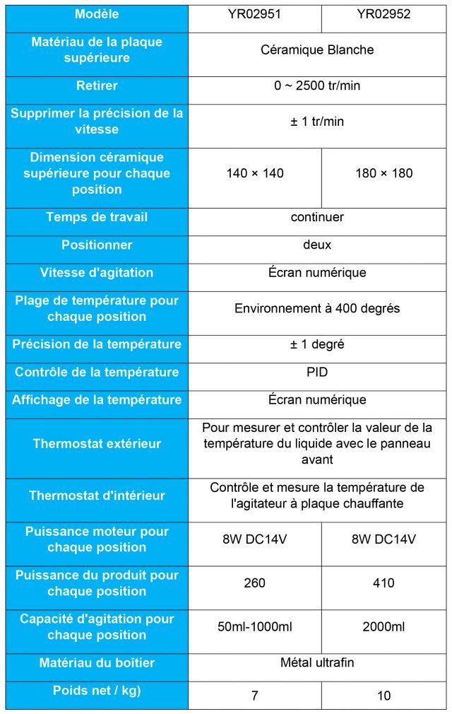 Comparaison Scientifique des Agitateurs Magnétiques avec Plaque Chauffante Kalstein et Velab