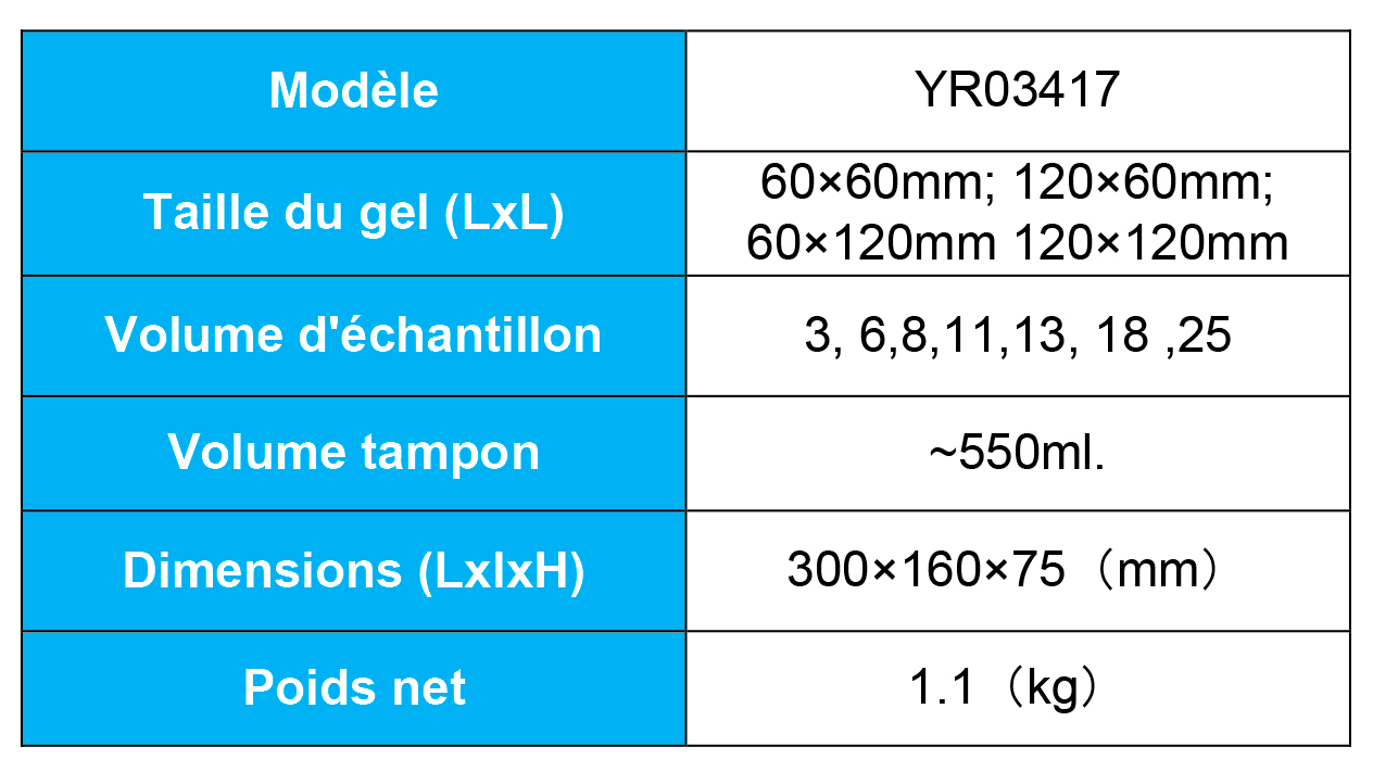 Systèmes d'électrophorèse : La Comparaison Détaillée de Kalstein et Labnet