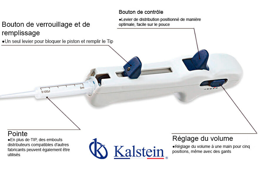 Pipette à répétition YR03742