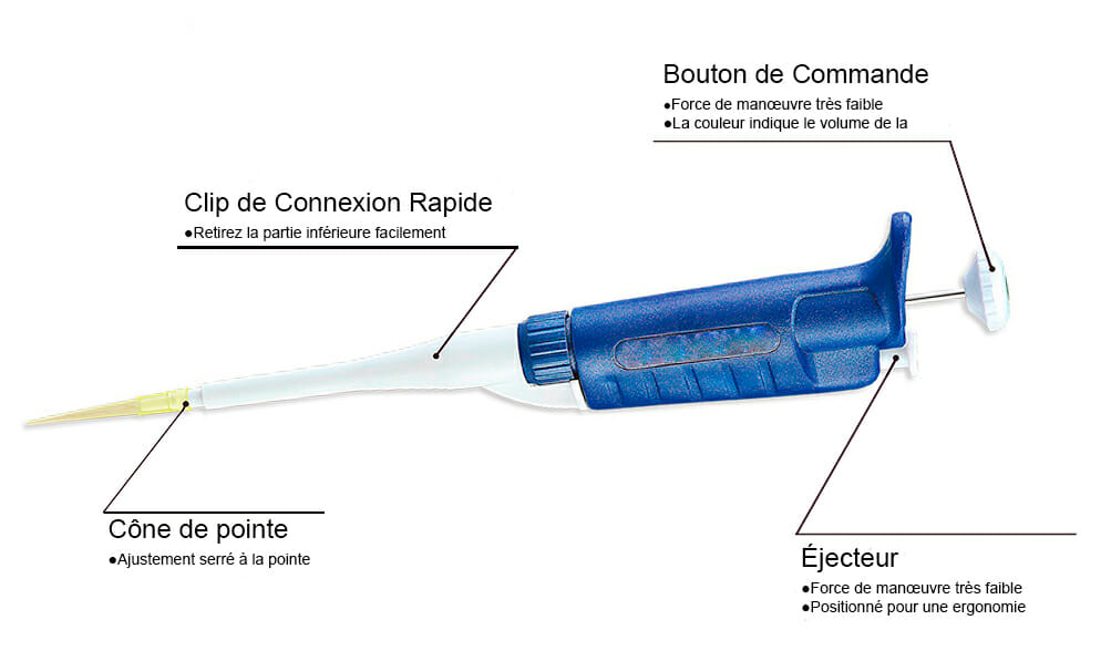 Pipettes de Manipulation de Liquides YR03731