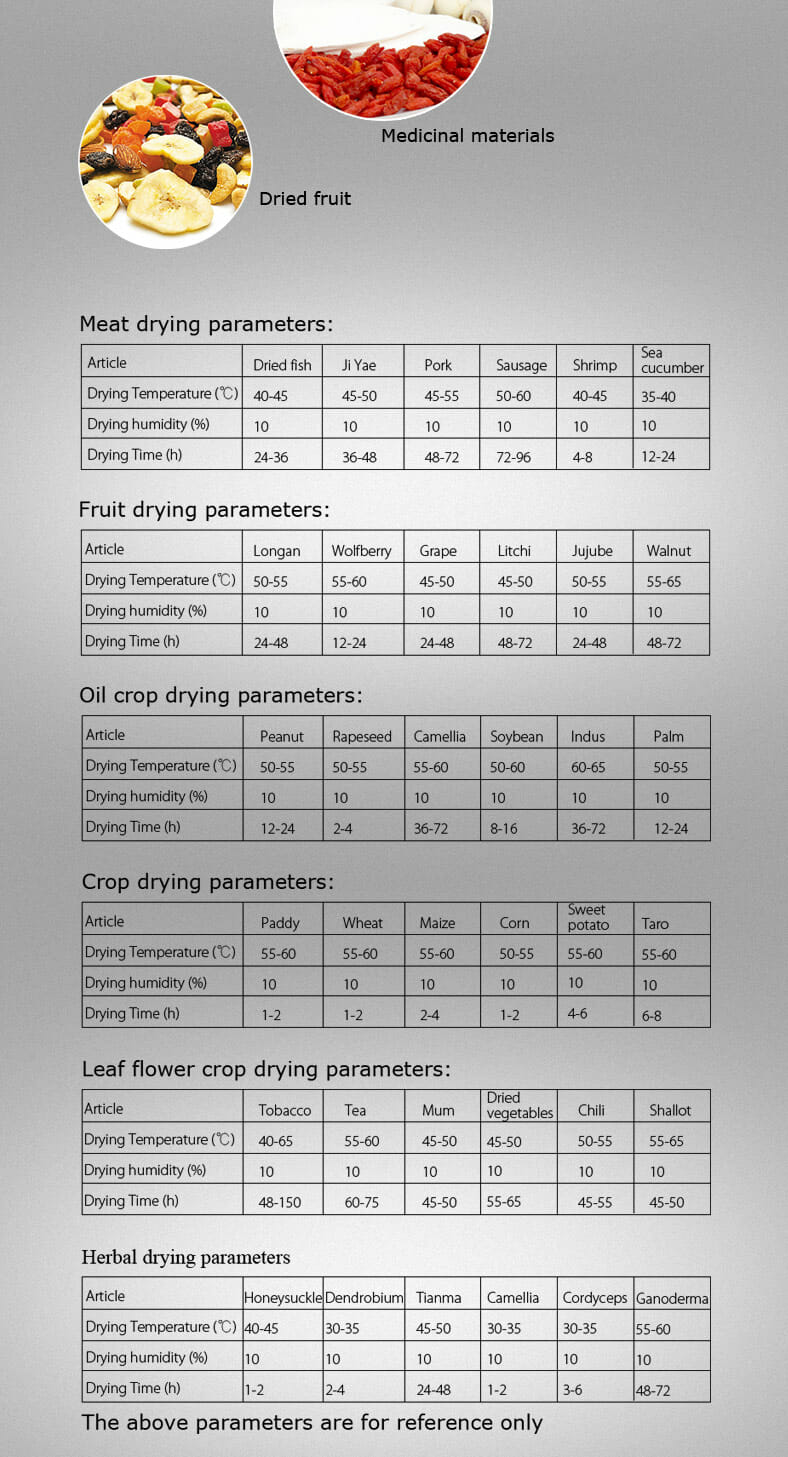 Four de séchage à l'air industriel à porte unique YR05256 (A) // YR05258 (SS) – 4