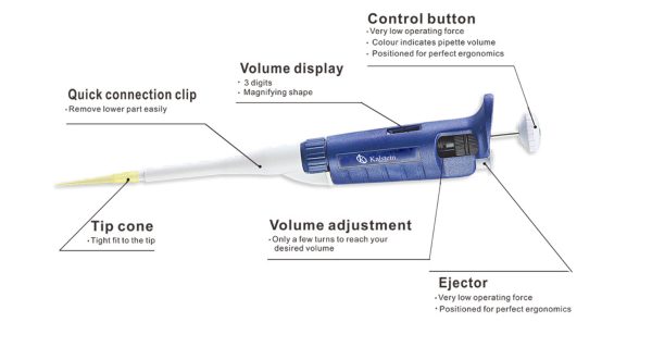 Pipettes de Haute Précision pour Dosage Volumétrique Exact